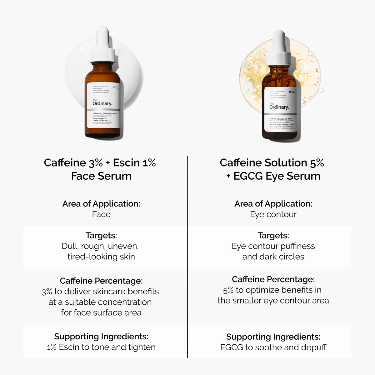 caffeine-3-escin-1-face-serum-z7 caffeine-serum-comparison-graphic.png