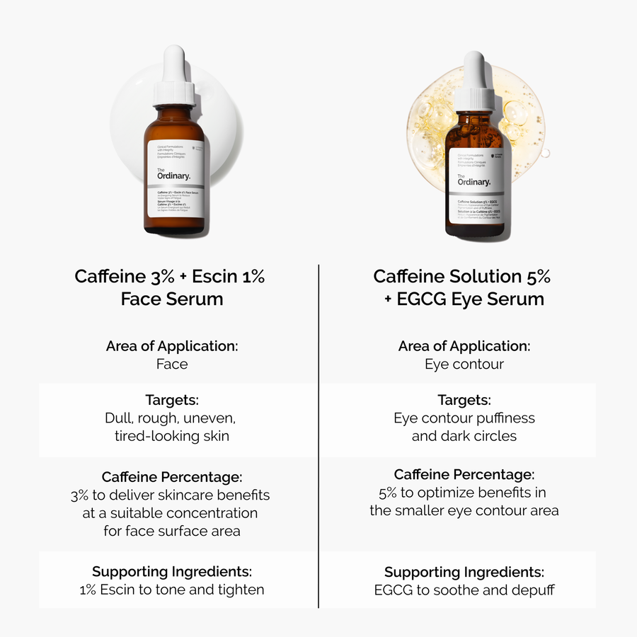 caffeine-3-escin-1-face-serum-z7 caffeine-serum-comparison-graphic.png