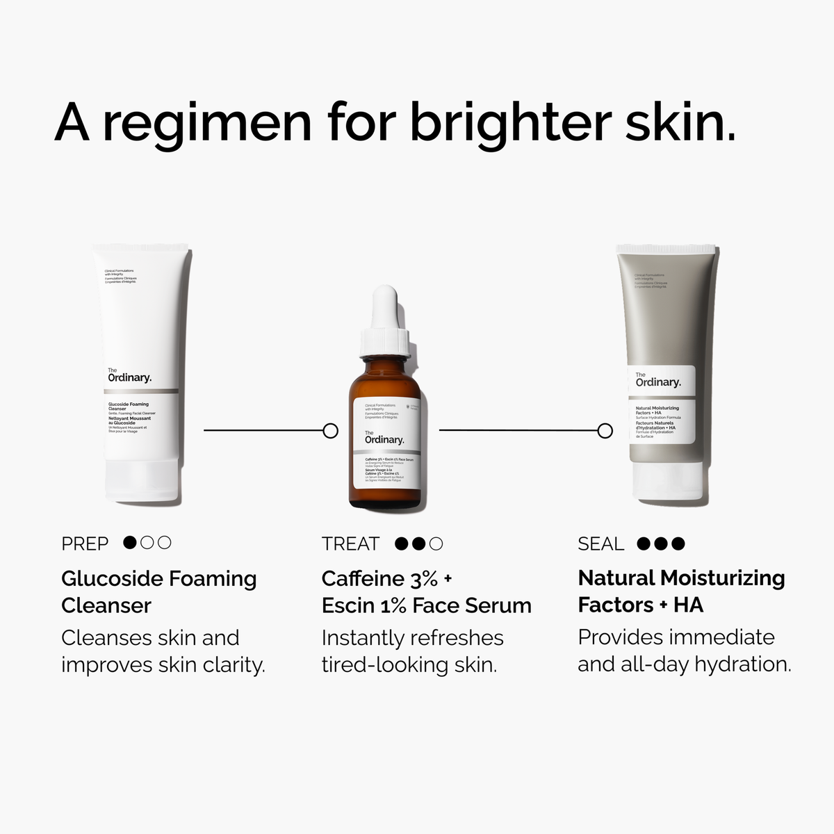 caffeine-3-escin-1-face-serum-z7 ord-caffeine-3pct-escin-1pct-face-serum-regimen-graphic.png