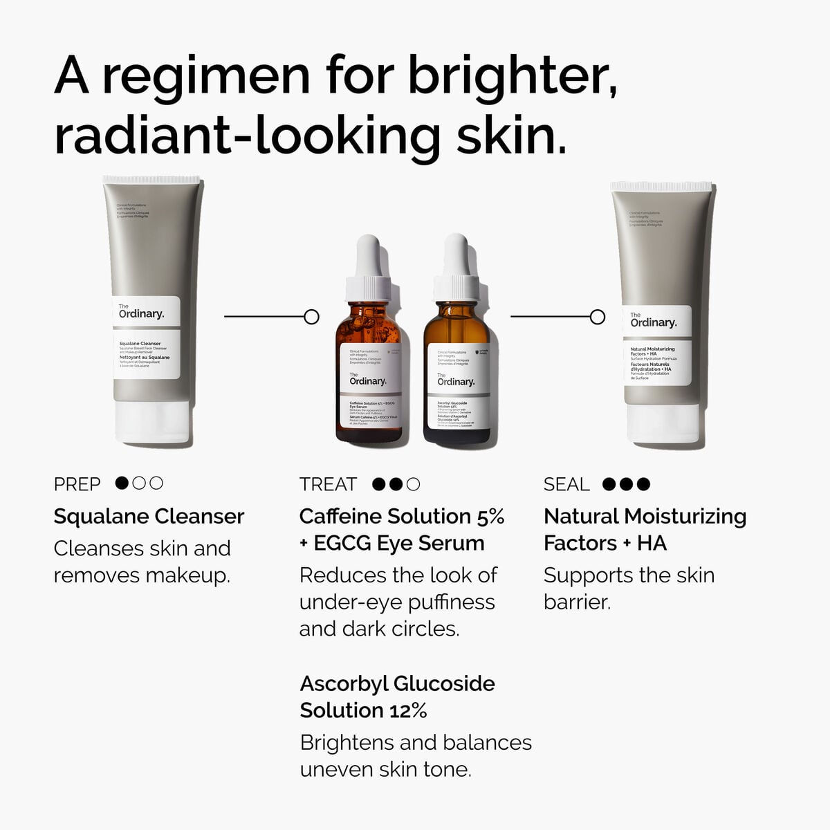caffeine-solution-5-egcg-eye-serum-z1 ord-caffeine-5pct-egcg-eye-serum-regimen-graphic.jpg