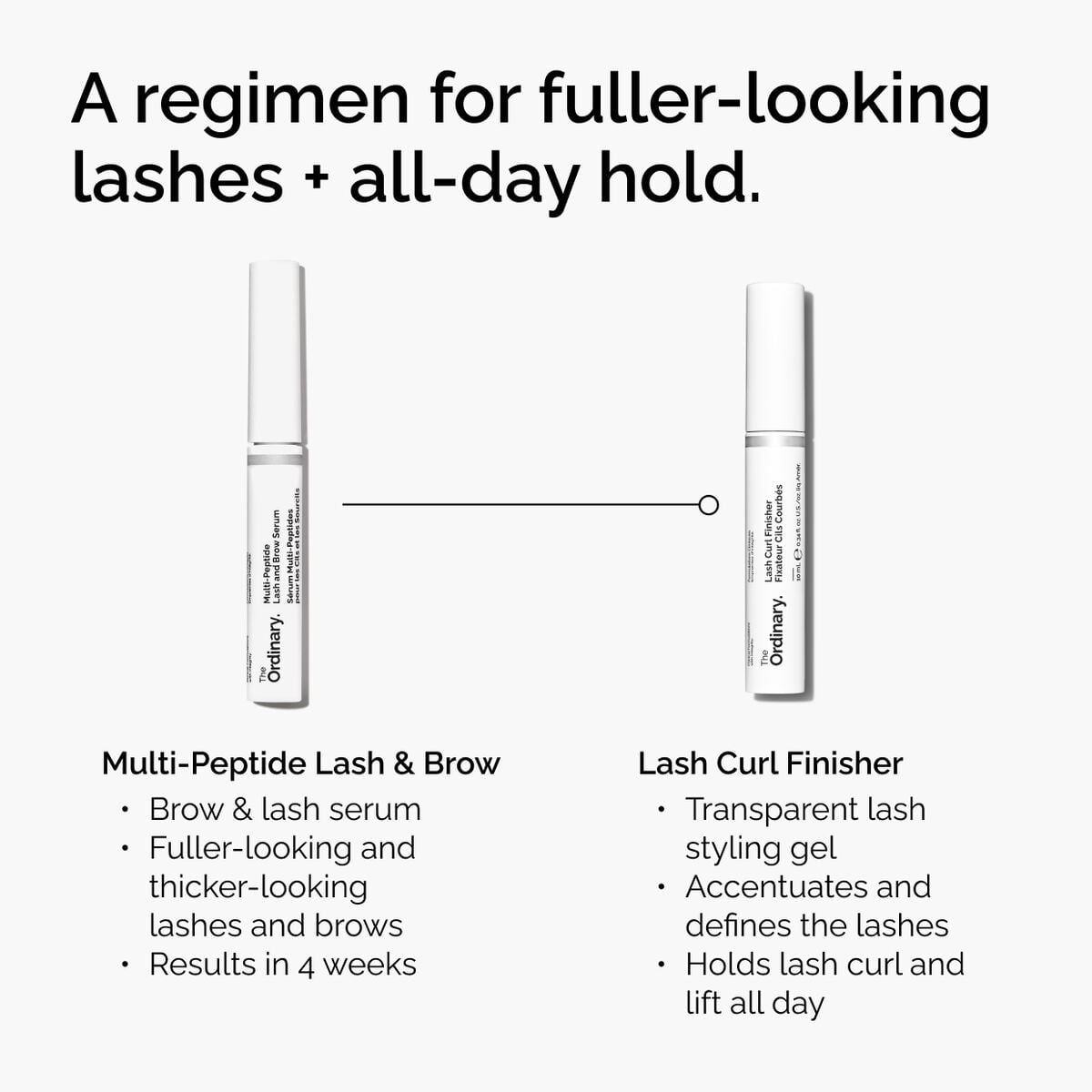 lash-curl-finisher-s6 ord-lash-curl-finisher-regimen-graphic.jpg