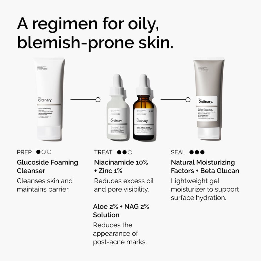niacinamide-10-zinc-1-i7 ord-niacinamide-10-zinc-aloe-nag-regimen-graphic.jpg
