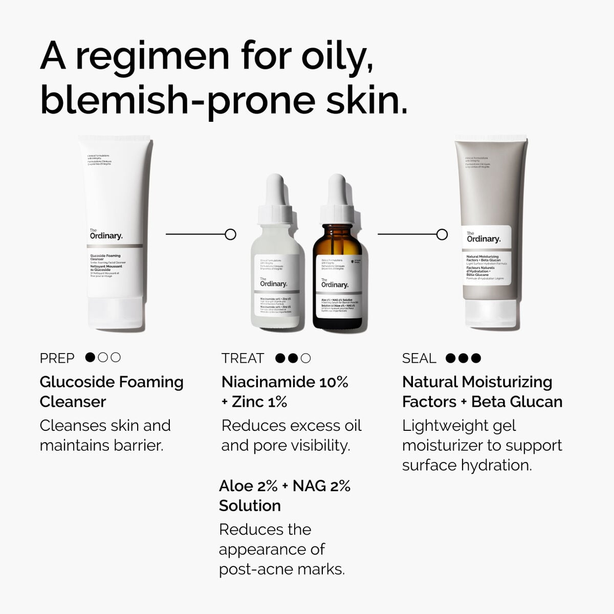niacinamide-10-zinc-1-i7 ord-niacinamide-10-zinc-aloe-nag-regimen-graphic.jpg